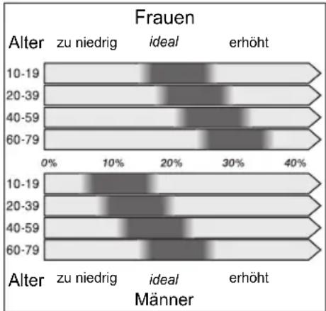 UFESA BE0910 - WIE FUNKTIONIERT DIE KÖRPERFETTMESSUNG? - 3