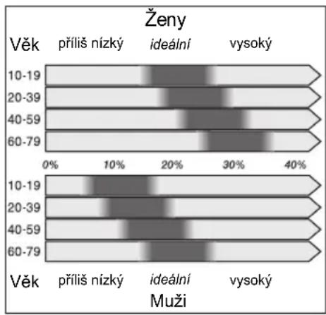 UFESA BE0910 - JAK FUNGUJE MĚŘENÍ TĚLESNÉHO TUKU? - 3