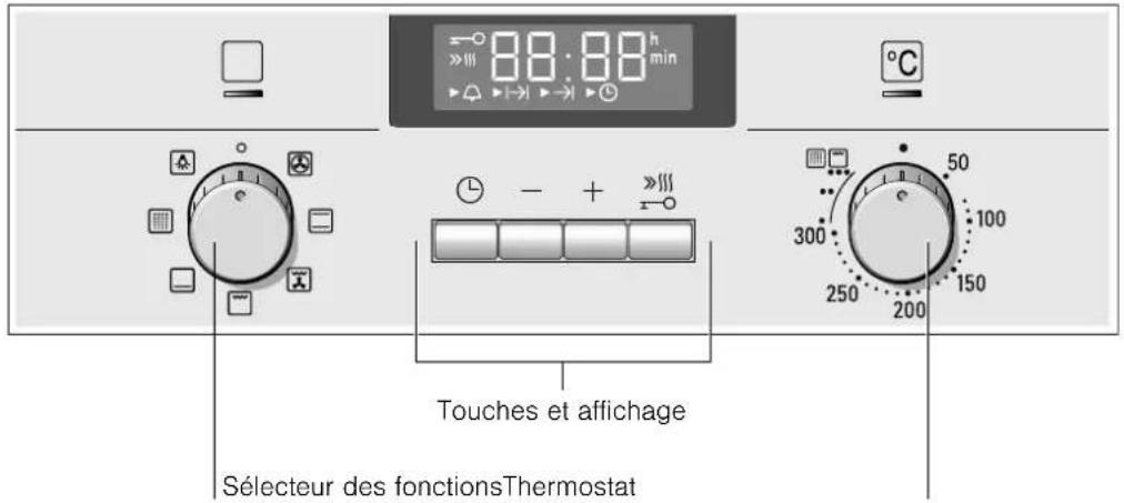 88:88h min °C Touches et affichage Sélecteur des fonctionsThermostat