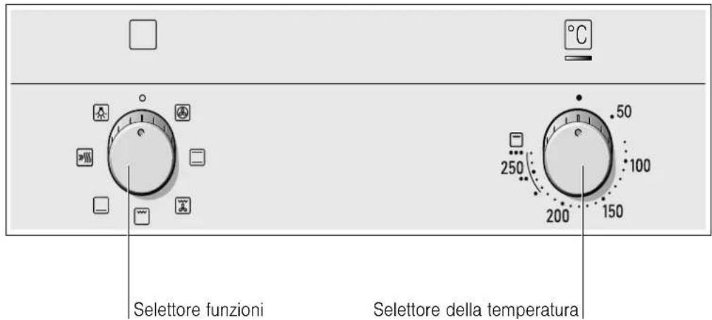 SIEMENS HB20AB221C - Pannello comandi - 1