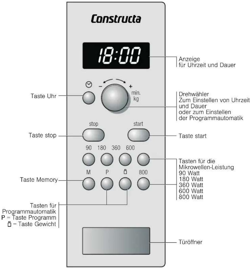 CONSTRUCTA CN161150 - Das Bedienfeld - 1