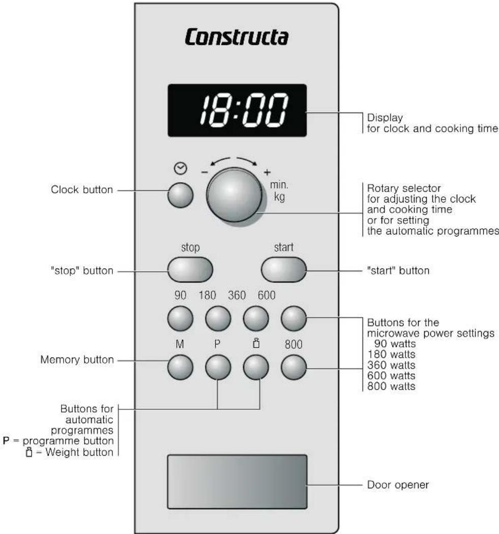 CONSTRUCTA CN161150 - The control panel - 1