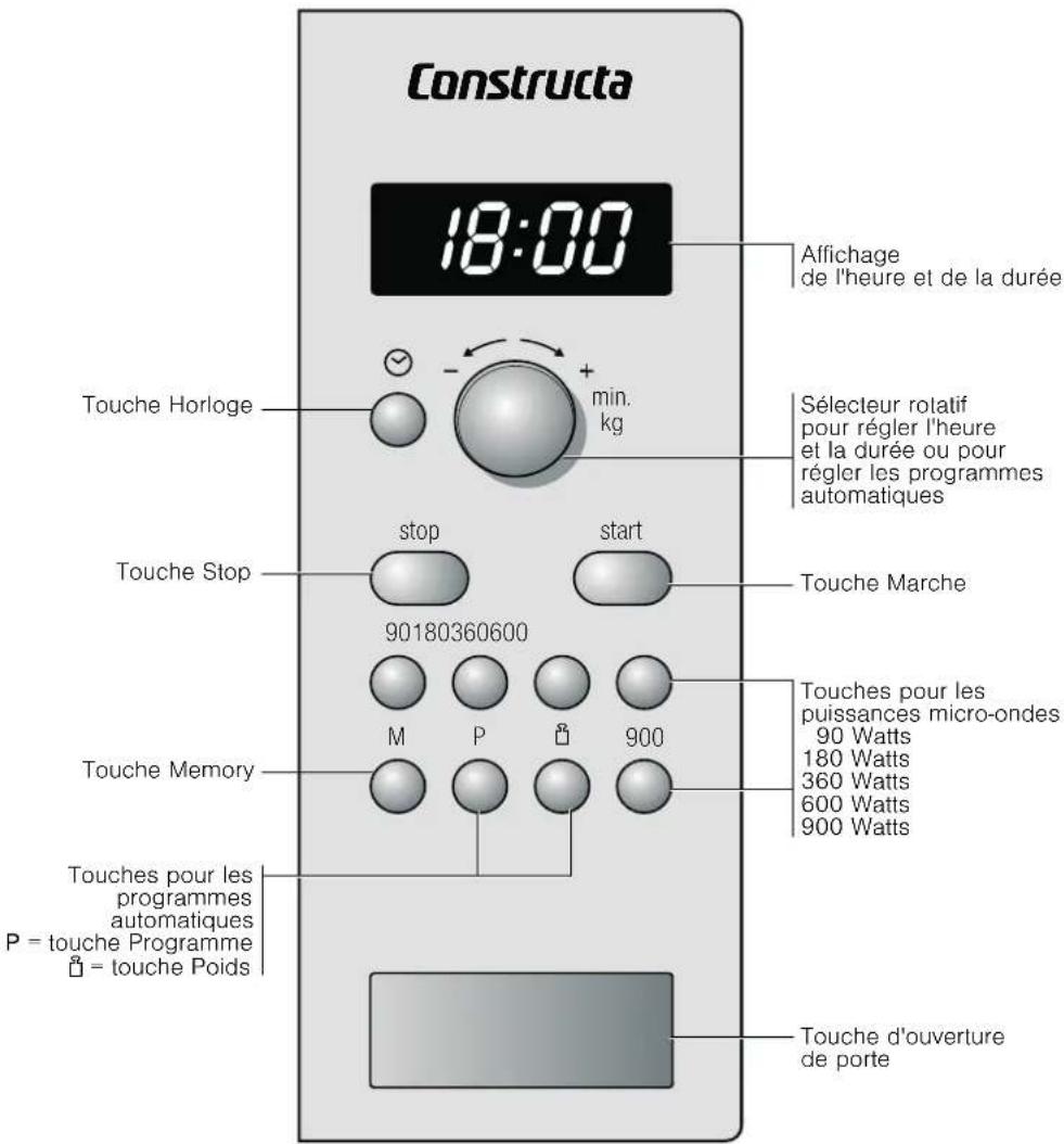 CONSTRUCTA CN261150 - Le bandeau de commande - 1