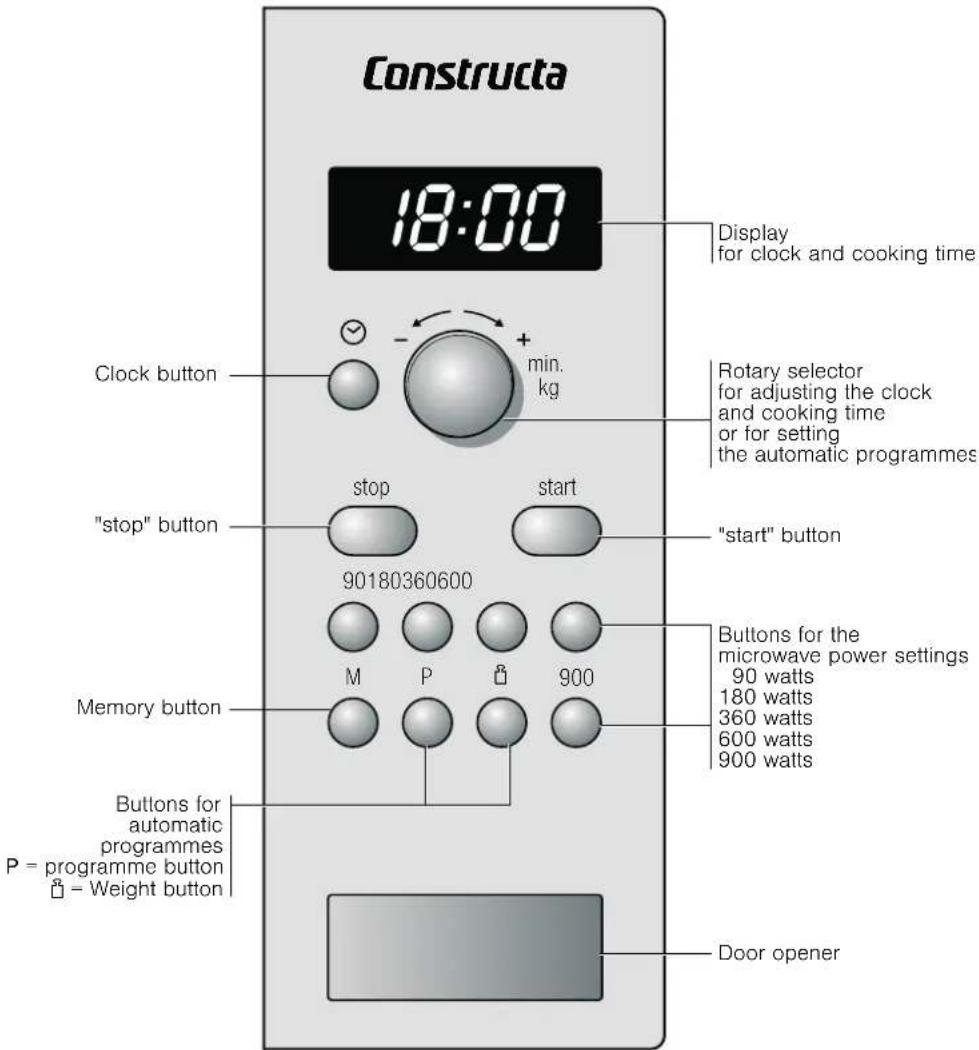 CONSTRUCTA CN261150 - The control panel - 1