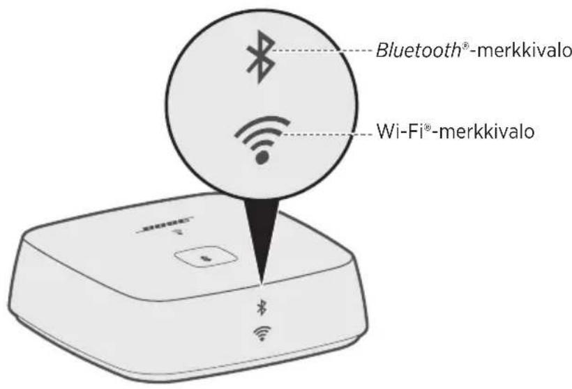 BOSE SoundTouch Wireless Link - AUX-liitännän käyttäminen - 2