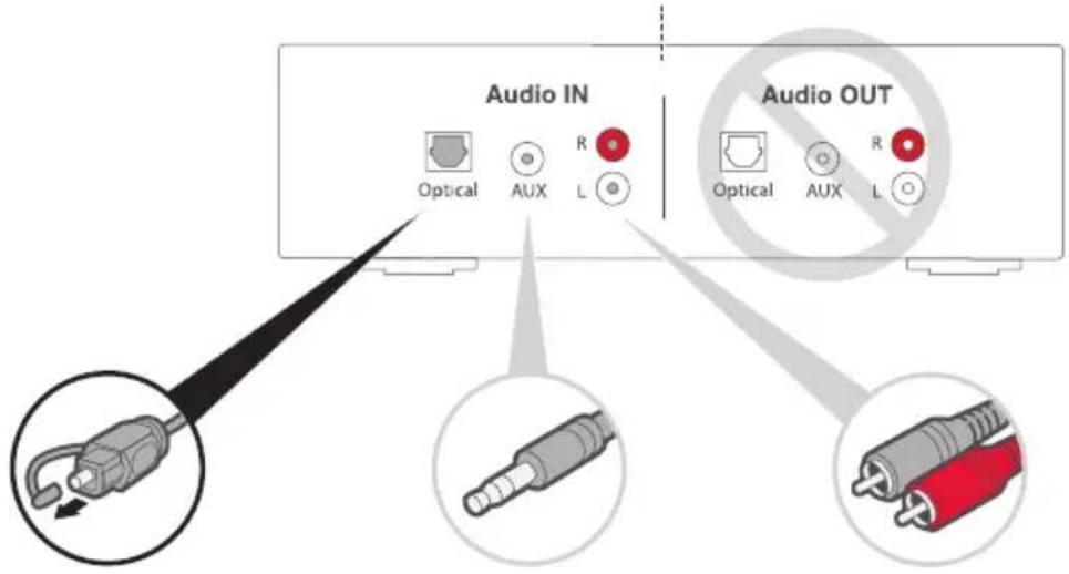 BOSE SoundTouch Wireless Link - 連接線選項 - 1