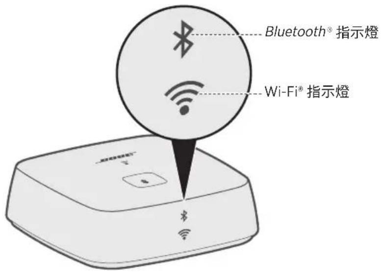 BOSE SoundTouch Wireless Link - 連接 AUX 連接器 - 2