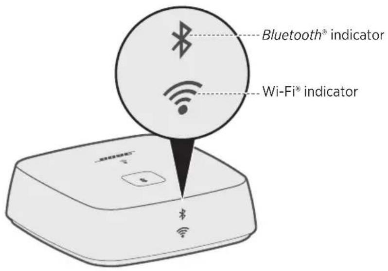 BOSE SoundTouch Wireless Link - Connect to the AUX connector - 2