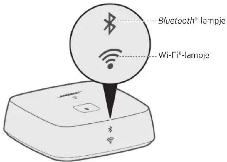 BOSE SoundTouch Wireless Link - Op de AUX-aansluiting aansluiten - 3