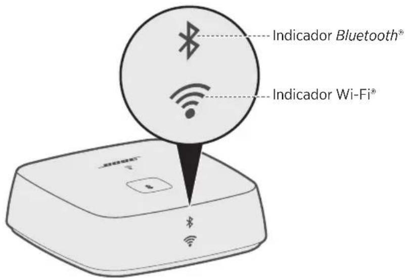 BOSE SoundTouch Wireless Link - Conectar al conector AUX - 2