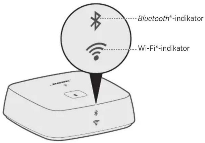 BOSE SoundTouch Wireless Link - Bruke SoundTouch®-appen - 1