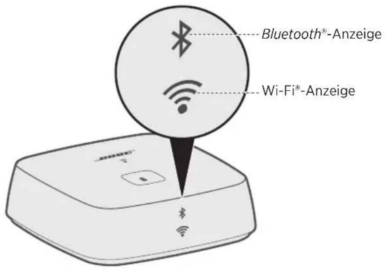 BOSE SoundTouch Wireless Link - Anschließen an den AUX-Anschluss - 2