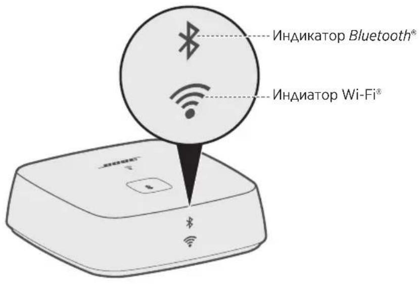 BOSE SoundTouch Wireless Link - Подключение к разъему AUX - 2