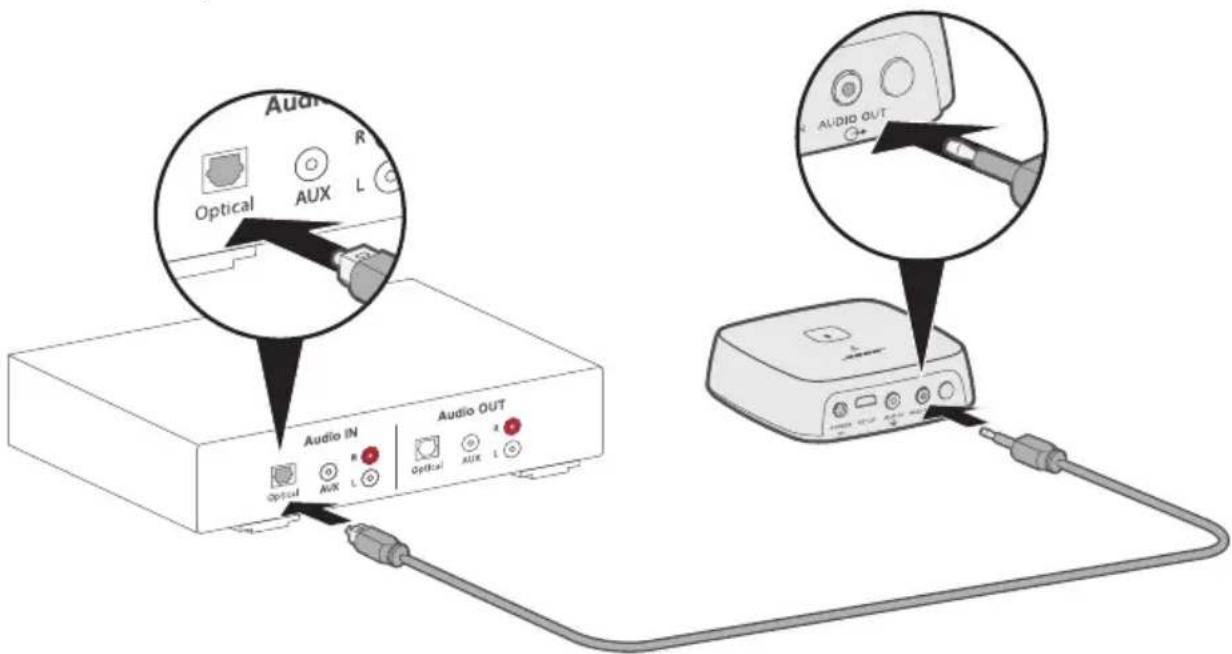 BOSE SoundTouch Wireless Link - lehetőség: optikai - 1