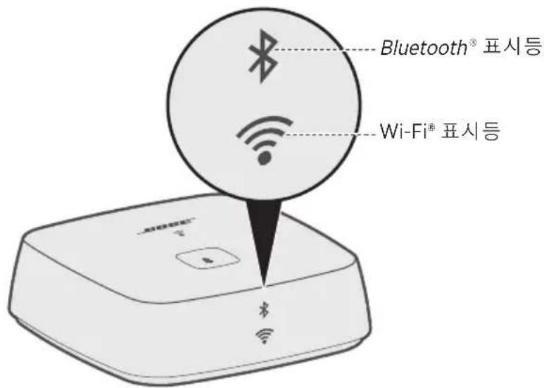 BOSE SoundTouch Wireless Link - AUX 커넥터 연결 - 2