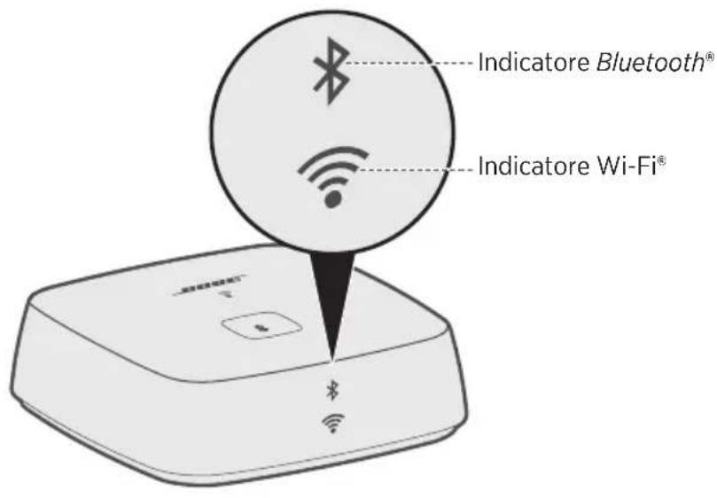 BOSE SoundTouch Wireless Link - Connettersi al connettore AUX - 2