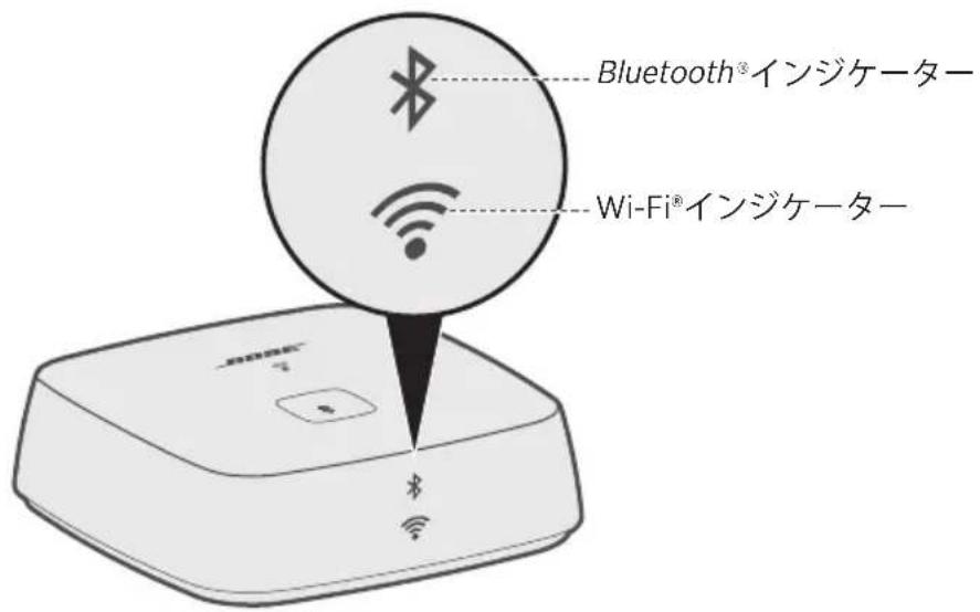 BOSE SoundTouch Wireless Link - AUX端子に接続する - 2