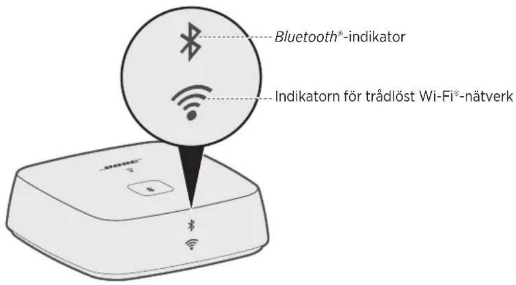 BOSE SoundTouch Wireless Link - Ansluta till AUX-ingången - 2