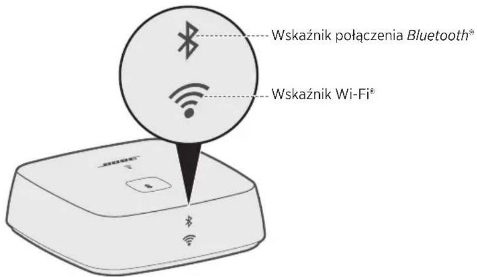 BOSE SoundTouch Wireless Link - Podłączanie do złącza AUX - 2