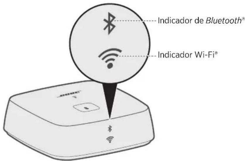 BOSE SoundTouch Wireless Link - Conectar ao conector AUX - 1