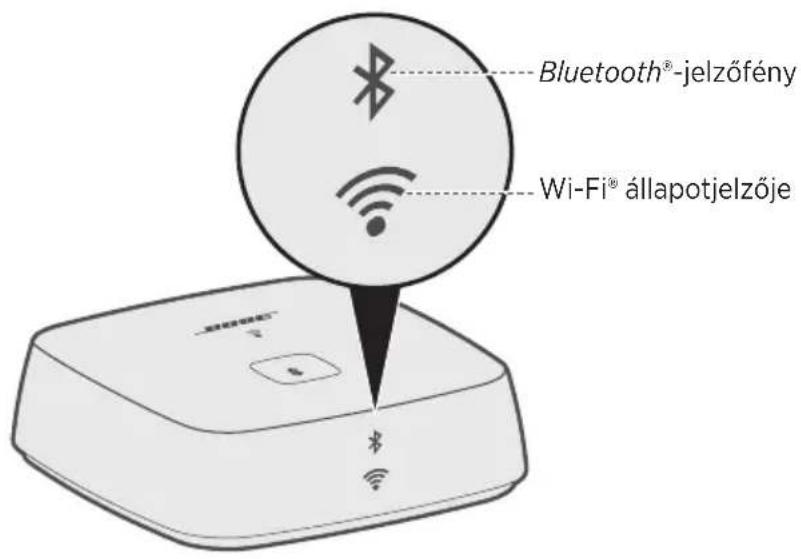 BOSE SoundTouch Wireless Link - Csatlakoztatás az AUX-csatlakozóhoz - 2