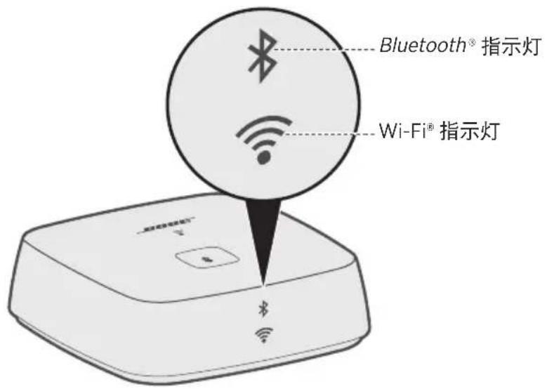 BOSE SoundTouch Wireless Link - 连接 AUX 连接器 - 2