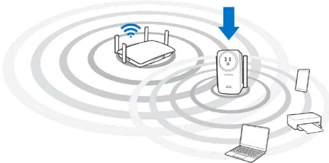 LINKSYS RE6700 - How to Install the Range Extender - 1