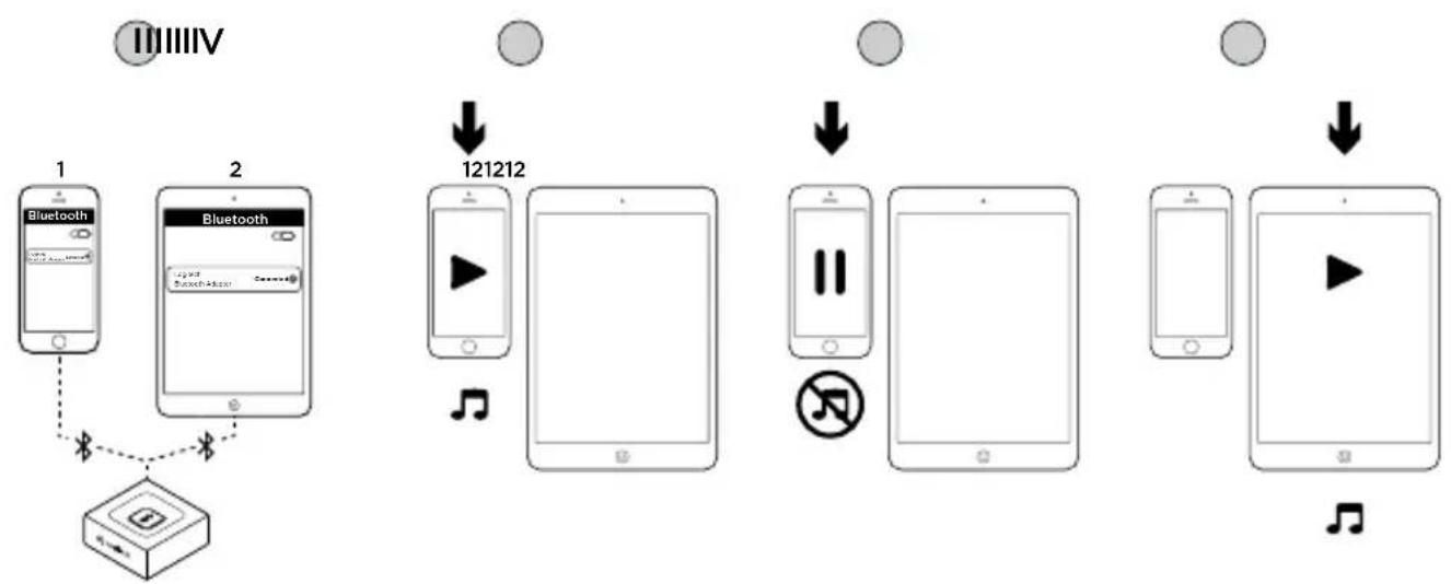 LOGITECH Bluetooth Audio Adapter - Istodobno povezivanje s dvama uređajima - 1