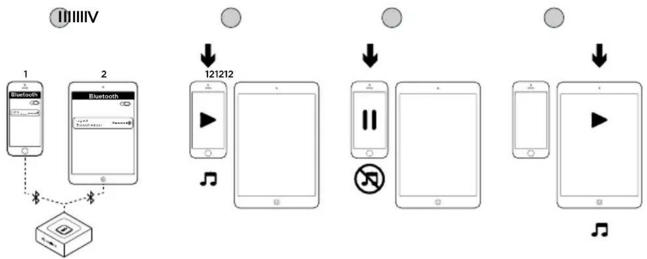 LOGITECH Bluetooth Audio Adapter - Samanaikainen yhteys kahteen laitteeseen - 1