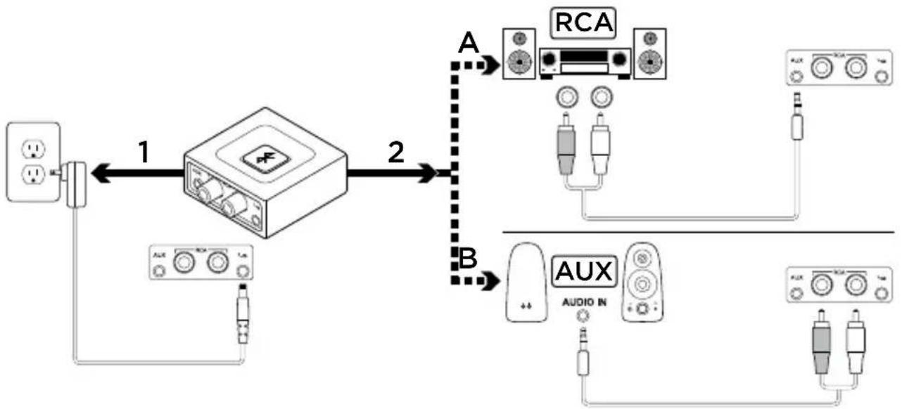 LOGITECH Bluetooth Audio Adapter - Installation - 1
