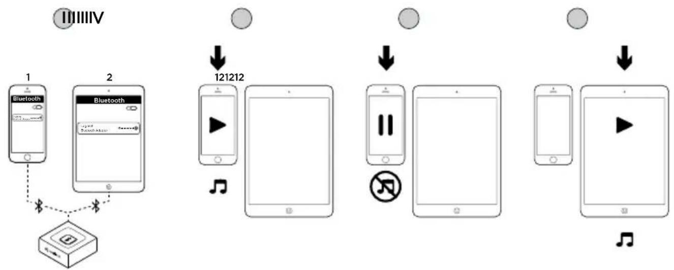 LOGITECH Bluetooth Audio Adapter - Conectarea simultană a două dispositive - 1