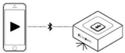 LOGITECH Bluetooth Audio Adapter - Configurarea - 5