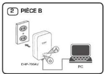 D-LINK DHP701AV - Connexion du câble ethernet - 1