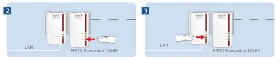 2 LAN FRITZ!Powerline 1260E 3 LAN FRITZ!Powerline 1260E