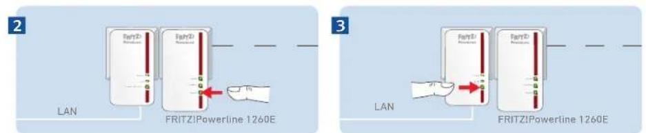 2 LAN FRITZ!Powerline 1260E 3 LAN FRITZ!Powerline 1260E