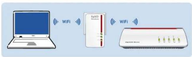 AVM FRITZ!Powerline 1260E - Draadloos netwerk met FRITZ!Powerline uitbreiden - 1