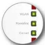 AVM FRITZ!Powerline 1260E - en.avm.de - 6