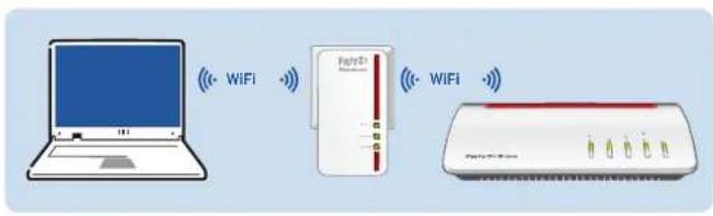 AVM FRITZ!Powerline 1260E - Extienda la red inalámbrica con el FRITZ!Powerline - 1