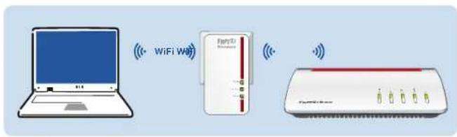 AVM FRITZ!Powerline 1260E - Expanding the Wireless Network with FRITZ!Powerline - 1