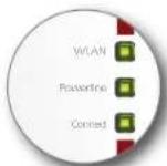 AVM FRITZ!Powerline 1260E - Contenu de la livraison et fonctionnalités - 5