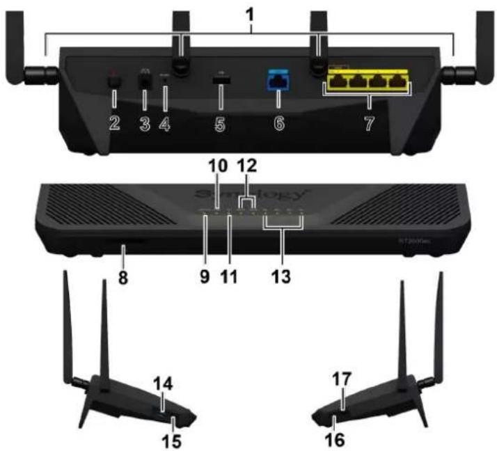 SYNOLOGY RT2600ac - Aperçu du RT2600ac - 1