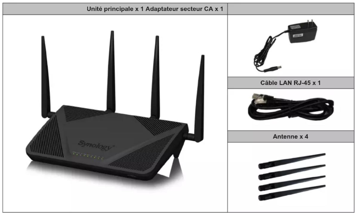 SYNOLOGY RT2600ac - Contenu de la boîte - 1