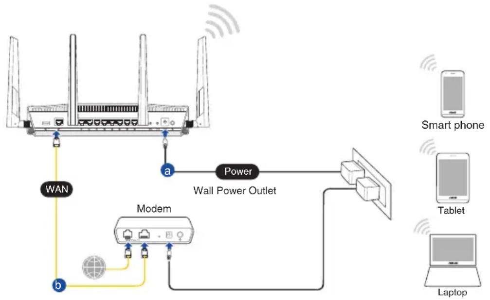 ASUS RTAX88U - Connexion Wi-Fi - 1