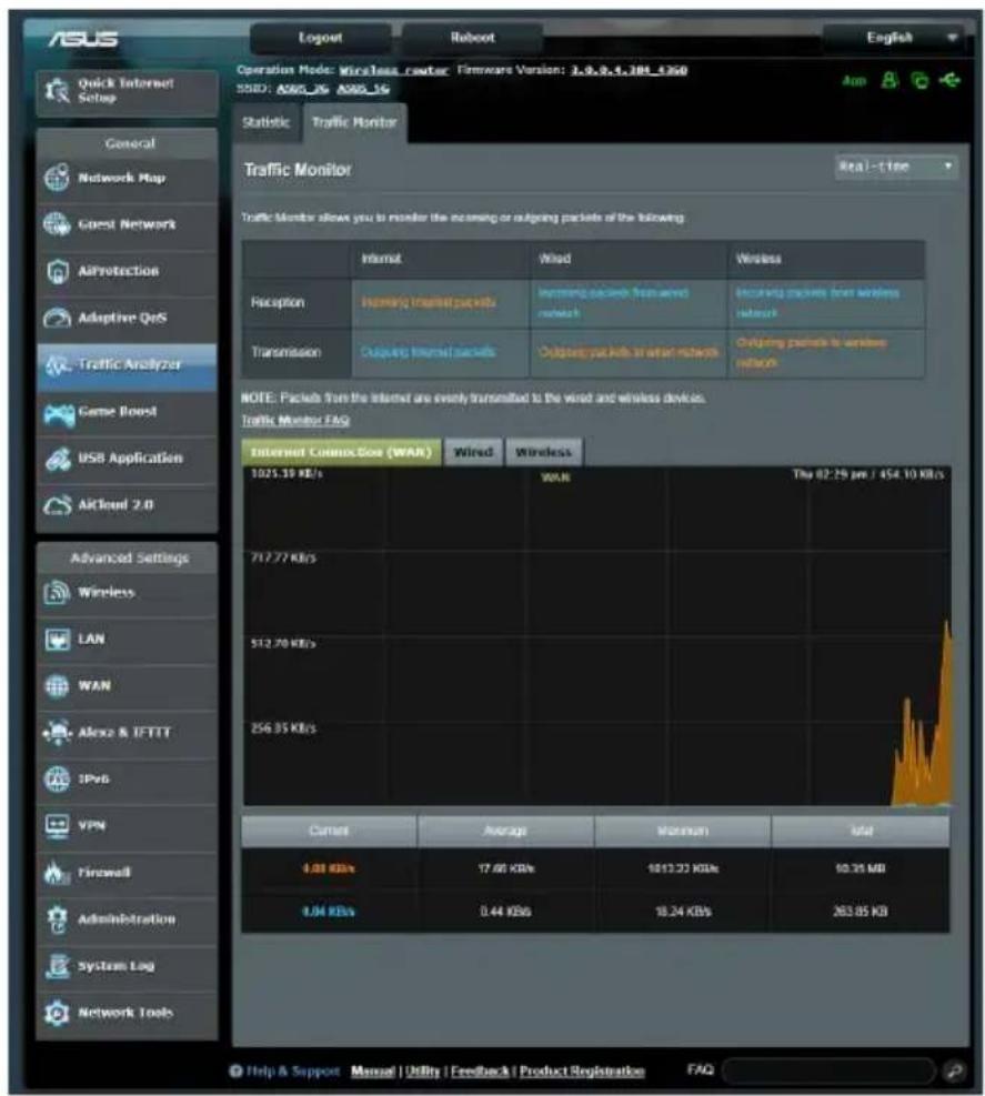 ASUS RTAX88U - Dispositif d'analyse du traffic - 1
