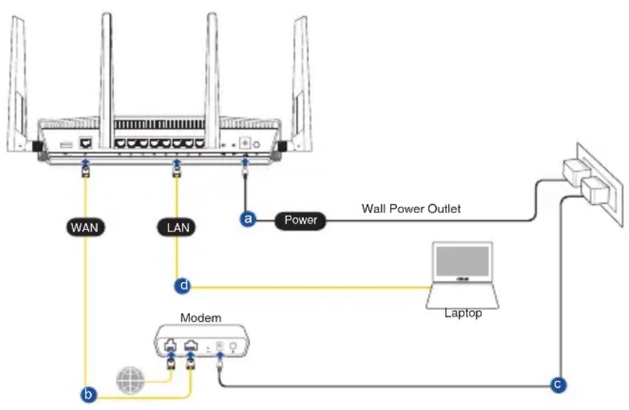 ASUS RTAX88U - Connexion filaire - 1