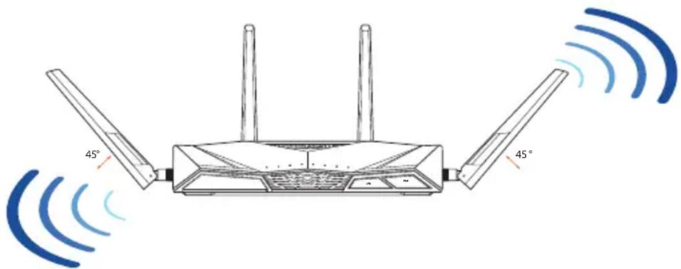 ASUS RTAX88U - Placer le routeur - 1