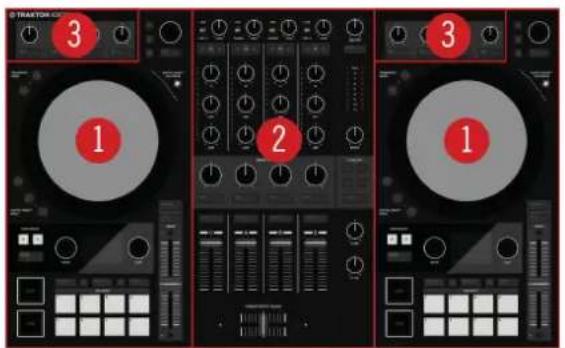 NATIVE INSTRUMENTS Traktor Kontrol S4 MK3 - Concept de contrôle du S4 et de TRAKTOR - 1