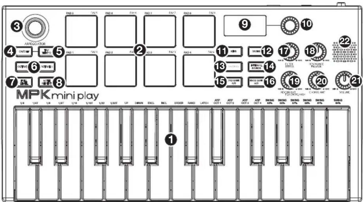 MPK mini play 1/4 VAT U/R 1/INT 1/18 1/19T 1/20 1/21 UP DOWN EXCL MCL ORDER RAND LATCH ASP OCT 1 ASP OCT 2 ASP OCT 3 ASP OCT 4 SWING SWING SWING SWING SWING SWING ① ② ③ ④ ⑤ ⑥ ⑦ ⑧ ⑨ ⑩ ⑪ ⑫ ⑬ ⑭ ⑮ ⑯ ⑰ ⑱ ⑲ ⑳ ㉑ ㉒ ㉓ ㉔ ㉕ ㉖ ㉗ ㉘ ㉙ ㉚ ㉛ ㉜ ㉝ ㉞ ㉟ ㉟A ㉟B ㉟C ㉟D ㉟E ㉟F ㉟G ㉟H ㉟I ㉟J ㉟K ㉟L ㉟M ㉟N ㉟O ㉟P ㉟Q ㉟R ㉟S ㉟T ㉟U ㉟V ㉟W ㉟X ㉟Y ㉟Z ㉟A ㉟B ㉟C ㉟D ㉟E ㉟F ㉟G ㉟H ㉟I ㉟J ㉟K ㉟L ㉟M ㉟N ㉟O ㉟P ㉟Q ㉟R ㉟S ㉟T ㉟U ㉟V ㉟W ㉟X ㉟T ㉟Z ㉟A ㉟B ㉟C ㉟D ㉟E ㉟F ㉟G ㉟H ㉟I ㉟J ㉟K ㉟L ㉟M ㉟N ㉟O ㉟P ㉟Q ㉟R ㉟S ㉟T ㉟U ㉟V ㉟W ㉟I ㉟M ㉟N ㉟O ㉟P ㉟Q ㉟R ㉟S ㉟T ㊱ ㊱ ㊱ ㊱ ㊱ ㊱ ㊱ ㊱ ㊱ ㊱ ㊱ ㊱ ㊱ ㊱ ㊱ ㊱ ㊱ ㊱ ㊱ ㊱ ㊱ ㊱ ㊱ ㊱ ㊱ ㊱ ㊱ ㊱ ㊱ ㊱ ㊱ ㊱ ㊱ ㊱ ㎋