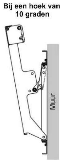 PANASONIC TYWK6P1RW - De hoek van de muurbevestigingssteun instellen - 3