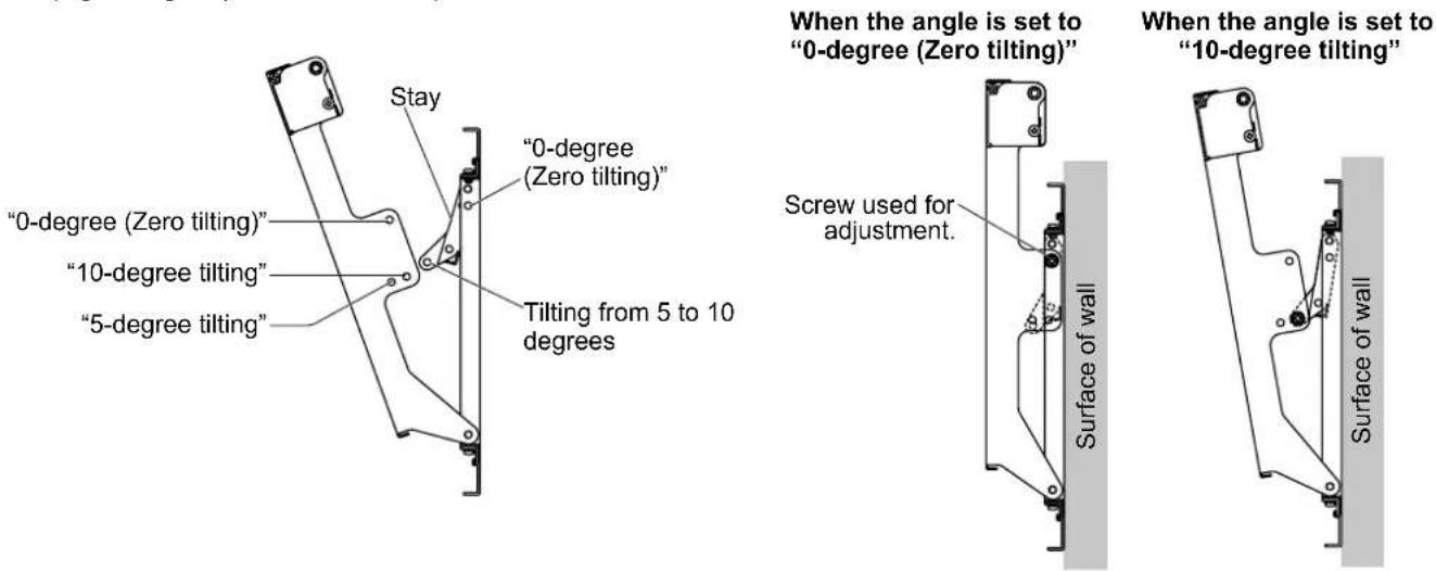 PANASONIC TYWK6P1RW - Adjusting the angle of the wall-hanging bracket - 1